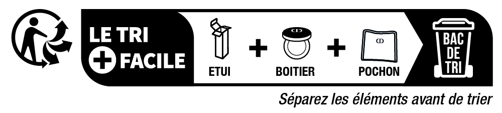 Recycling Image