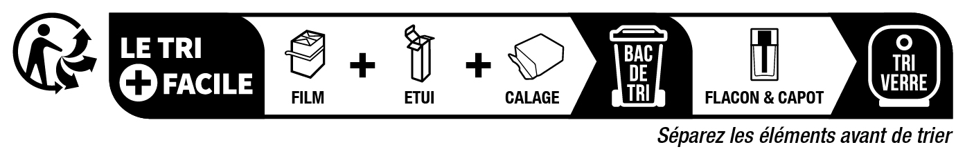Recycling Image