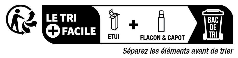 Recycling Image