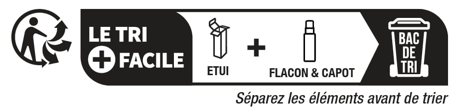 Recycling Image