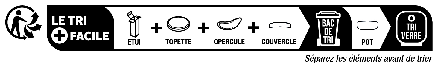 Recycling Image