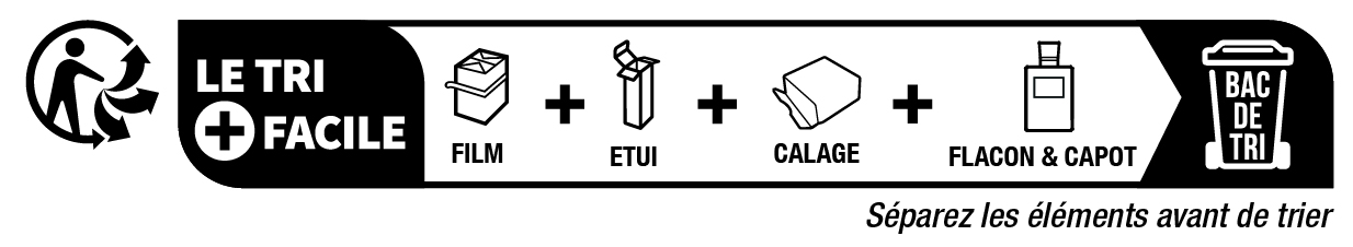 Recycling Image