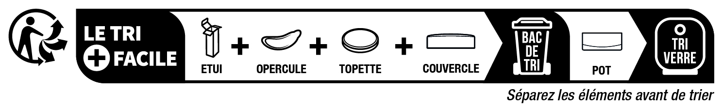 Recycling Image