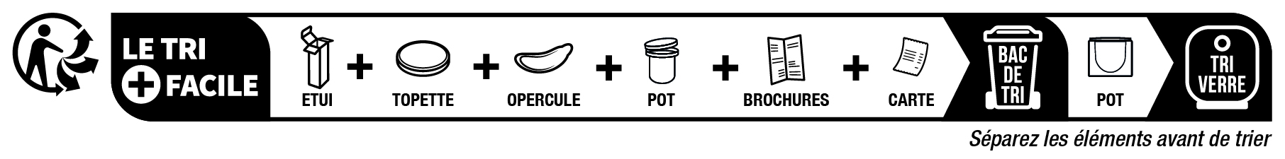 Recycling Image
