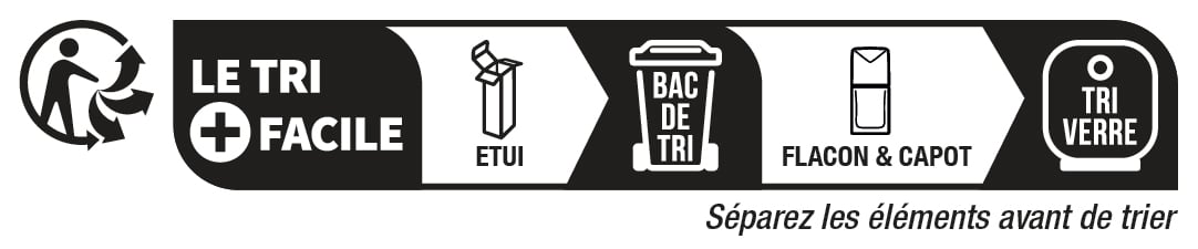 Recycling Image